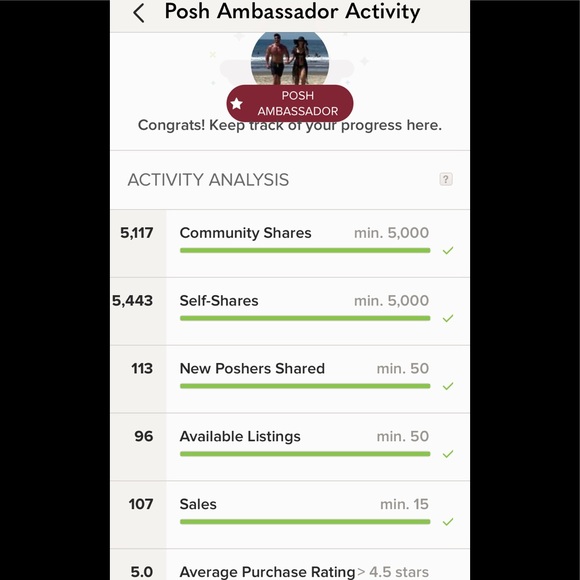 Meet your Posher, Rich - Picture 4 of 15